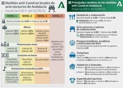 Medidas-Anti Covid-Andalucia